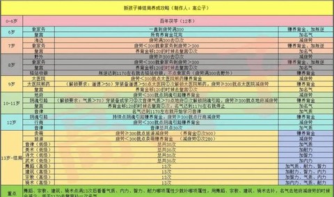新大话2什么职业赚钱[图1]