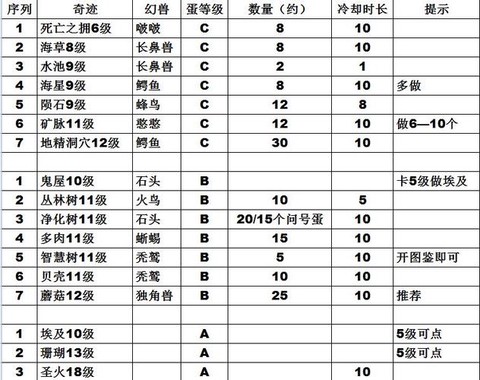 魔域幻兽阶位怎么合[图1]