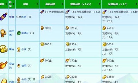 星露谷物语什么玩法[图2]