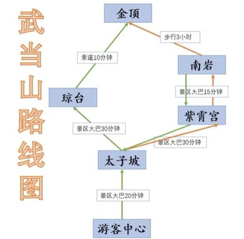 九阴真经武当怎么去[图2]