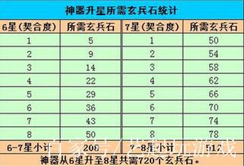 天龙八部怎么获得玄兵石[图2]