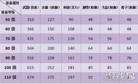 神武手游75带什么