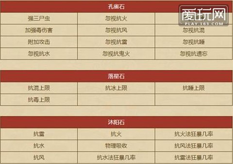 大话2怎么快速刷师门