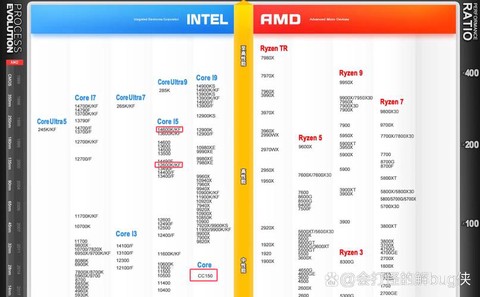 坦克世界用什么cpu[图1]