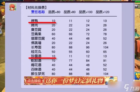 梦幻西游厨房有什么用[图2]