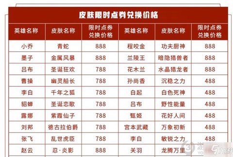 王者荣耀皮肤怎么卖[图2]