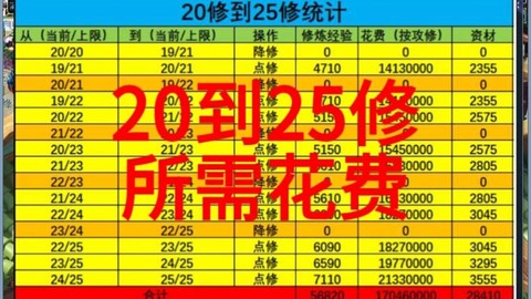 梦幻西游怎么降修的[图1]