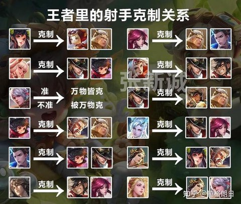 王者荣耀挑战什么阵容[图1]