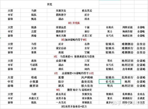 率土之滨什么叫国家队