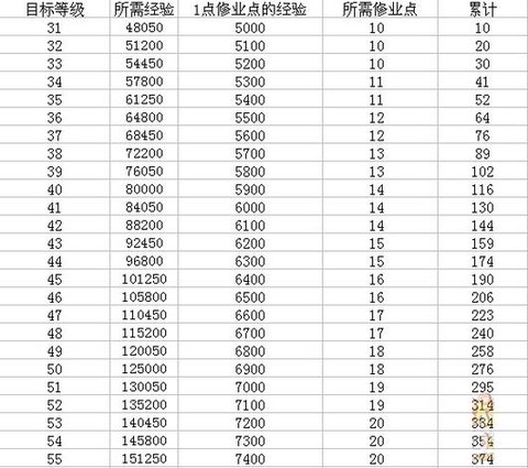 梦幻西游修业点怎么交易[图2]