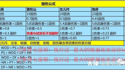 梦幻西游怎么算总伤