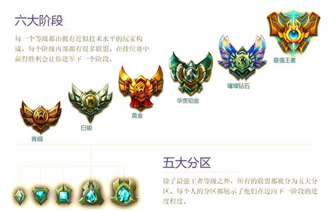 英雄联盟排位什么意思[图2]