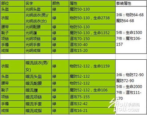 传奇私服怎么复制装备