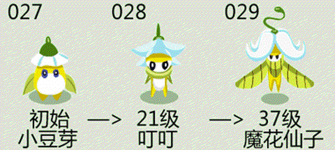 dnf嫩芽精灵怎么进化[图2]