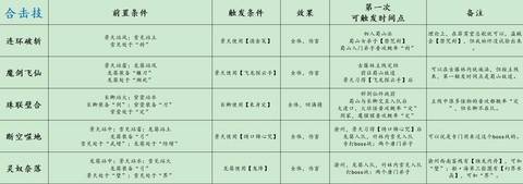 仙剑奇侠传合击怎么用[图2]