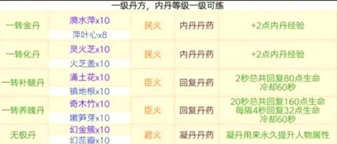 洛克王国丹药怎么得