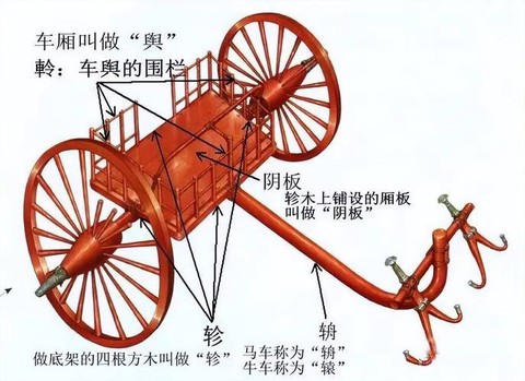 三国志13怎么战车[图1]