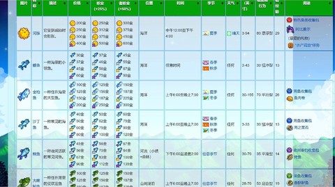 星露谷物语鱼怎么卖
