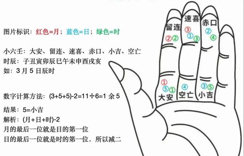 仙剑奇侠传怎么算卦[图2]