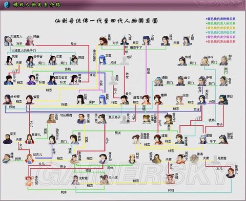 仙剑奇侠传6怎么吃药