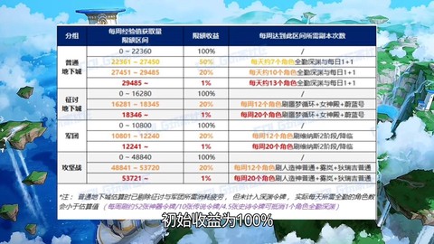 dnf制裁经验怎么算[图1]