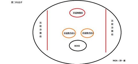 魔兽世界史诗本怎么进