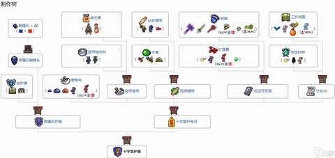 泰拉瑞亚肉山后攻略[图2]