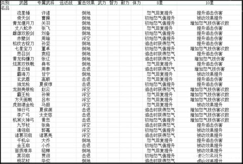 问道手游武器怎么升星[图2]