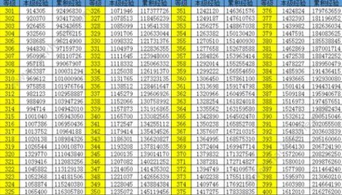 qq炫舞代练怎么升级[图2]