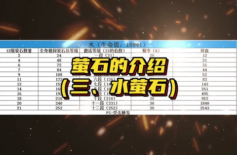 剑网3怎么合成萤石[图1]