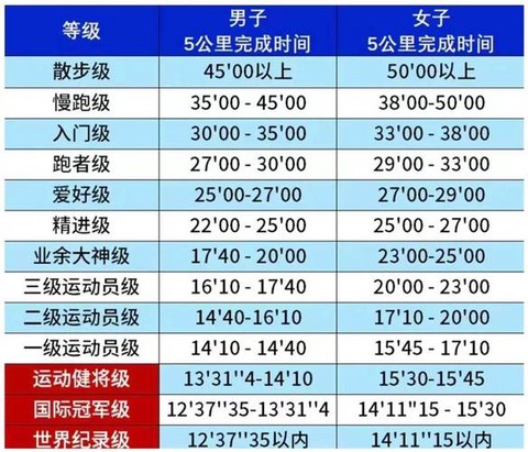 天天酷跑比例怎么算