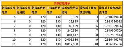 问道手游怎么飞龙五