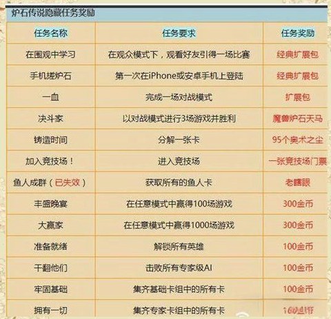 炉石传说金币怎么得