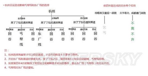 侠客风云传怎么分线[图2]