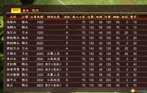 三国志13如何升级