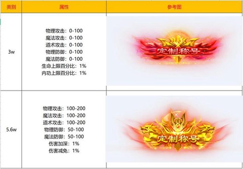 问道手游称号都有什么