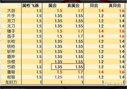 怪物猎人会心有什么用[图2]