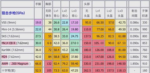 绝地求生怎么测试距离