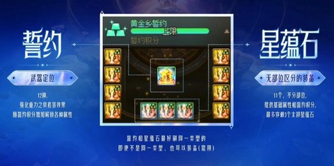 dnf怎么解锁装备[图2]