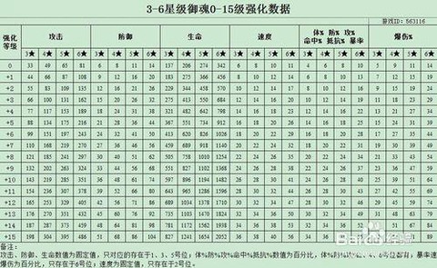 阴阳师怎么装备式神