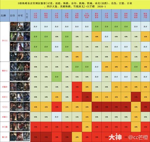 率土之滨什么队最强