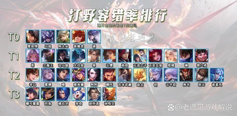 王者荣耀容错率是什么[图2]