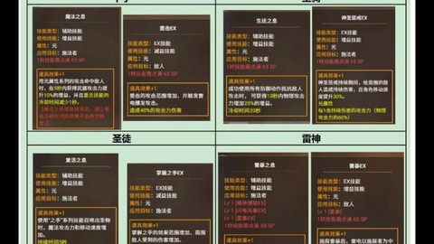 龙之谷70级刷什么龙[图1]