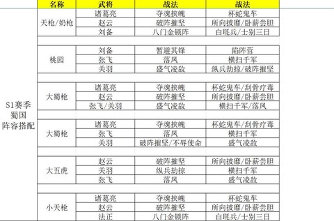 三国志13怎么战法[图1]