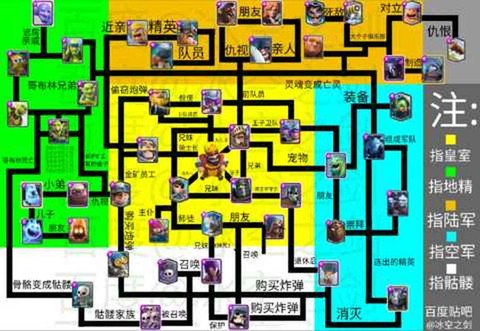 皇室战争小屋流怎么克[图2]