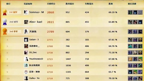 dota天梯积分怎么算