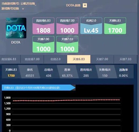 dota天梯积分怎么算[图2]