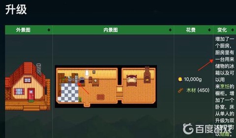 星露谷物语冰箱放什么