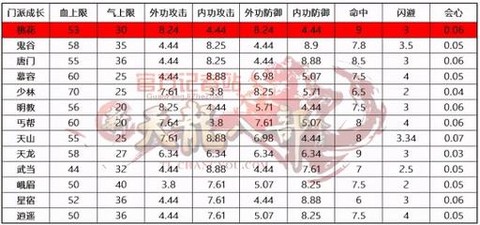 天龙八部怎么生50