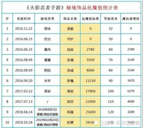 火影什么时候更新时间